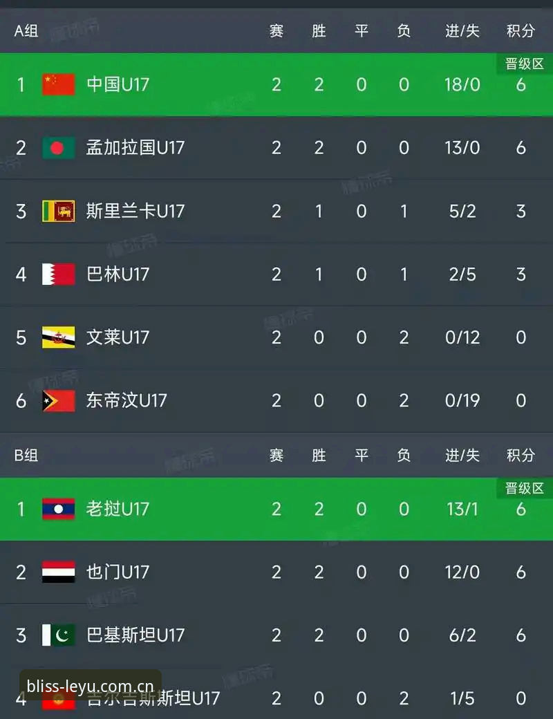 U17世界杯抽签结果完整解读指南——如何在乐鱼体育平台追踪国少队征程